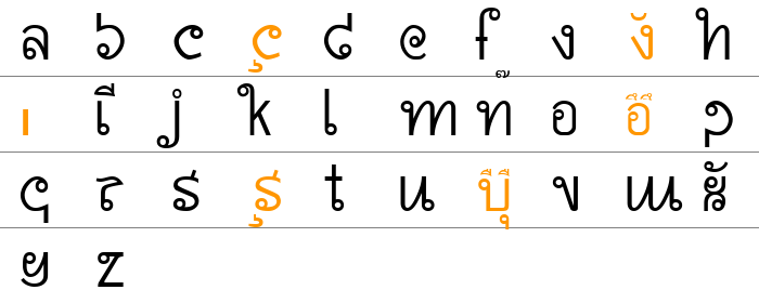 AW_Siam  English not Thai Küçük Harfler