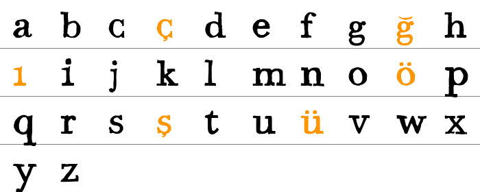 Bodoni Hand Küçük Harfler