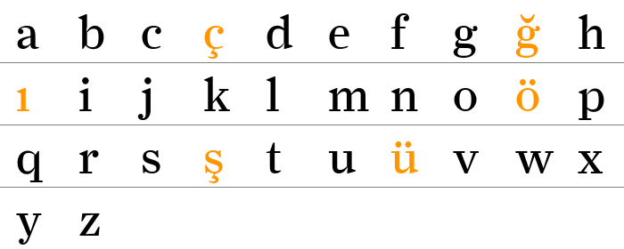 FarnhamDisplay-Regular Küçük Harfler