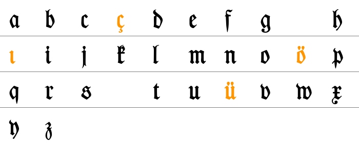 Des Malers Fraktur Küçük Harfler