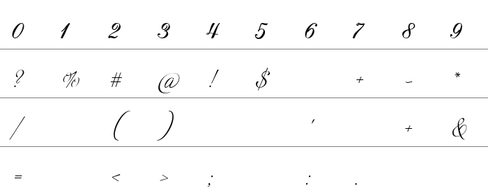 Neue Zier Schrift Rakam ve İşaretler