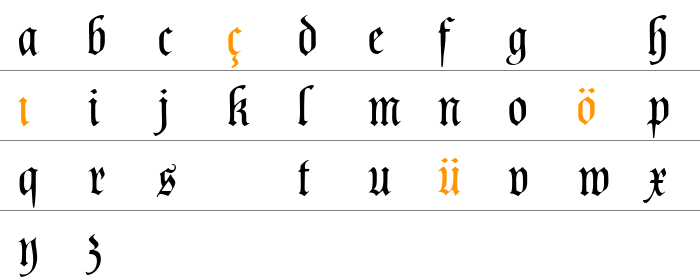 Poppl Fraktur CAT Küçük Harfler