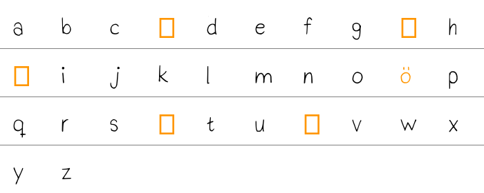 Prakti Script Küçük Harfler