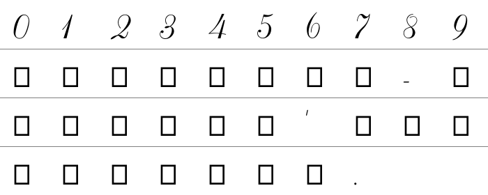 Variante Initials Rakam ve İşaretler