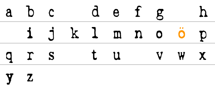 Wripetyter Küçük Harfler
